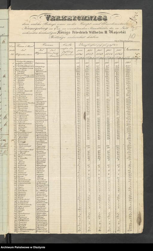 image.from.unit.number "Acta des engern Ausschußes für Errichtung eines Standbildes Sr. [Seiner] Majestät des Königes Friedrich Wilhelm des Dritten. Die Beitrags-Zeichungen in dem landrätlichen Graudenz [Grudziądz] Kreise"