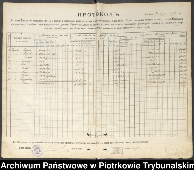 image.from.unit.number "Kniga postoânnago narodonaseleniâ derevni Uŝin""