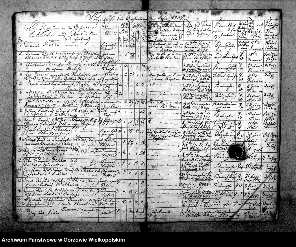 image.from.unit.number "Duplikate der Kirchenbücher von Pyrehne (Pyrzany): Pyrehne, Woxholländer (Oksza), Logau (Łagów), Schützensorge (Kłopotowo), Pyrehner Holländer (Pyrzanki), Gross Rehne (Rań), Strehmelswerder, Radewiese (Zagajno), Ludwigshoff (Okrąglica)"