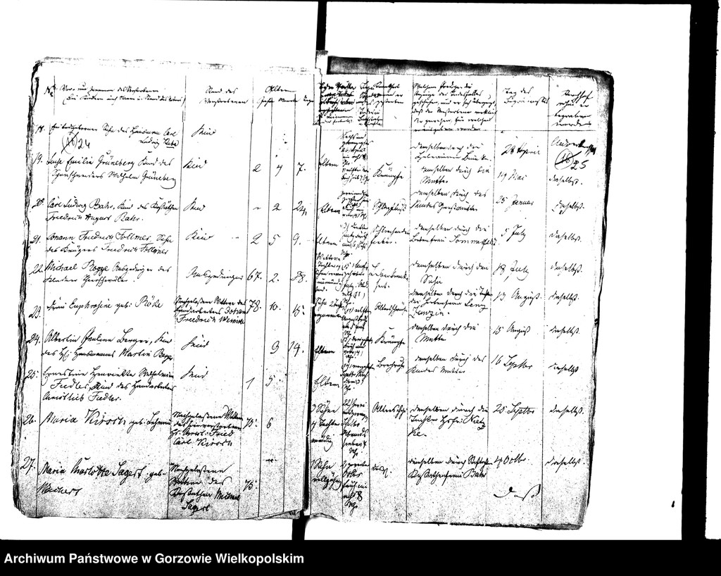 image.from.unit.number "Duplikate der Kirchenbücher von der Parochie Kladow: Kladow (Kłodawa), Heinersdorf (Chwalęcice), Himmelstädt (Mironice), Marienspring (Marzęcin)"