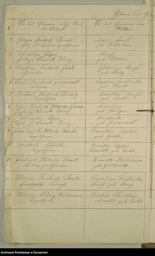 image.from.unit.number "Die Kirchenbuchsduplicate von der Parochie Silligsdorff [Sielsko]"