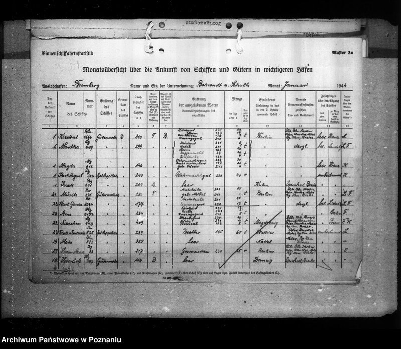 Obraz 5 z jednostki "Monatsübersichten über die Ankunft von Schiffen und Güter in wichigeren Häfen"