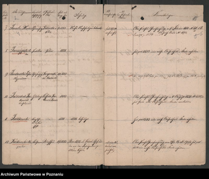 Obraz 6 z jednostki "Verzeichnis der in der Stadt Posen sich aufhaltenden polnischen Flüchtlinge und Überläufer"