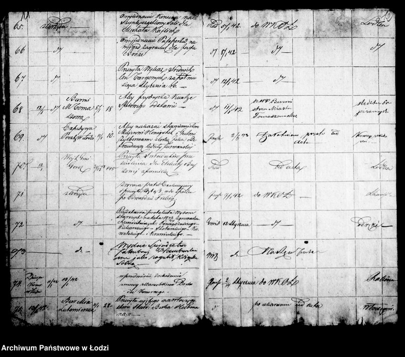 Obraz 11 z jednostki "Dziennik korespondencyjny urzędu municypalnego miasta Łodzi na rok 1842"