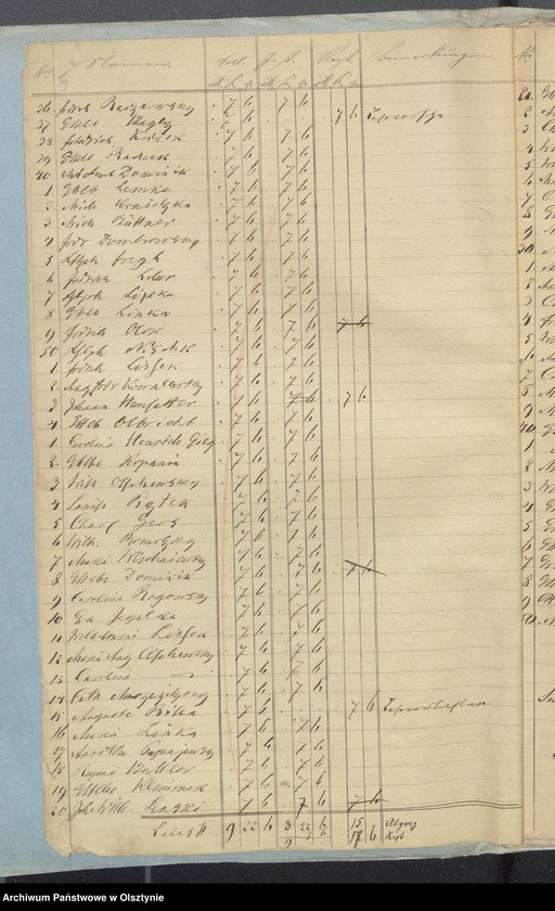 image.from.unit.number "Einnahme und Ausgabe Beläge zur Kirchspiels Schulkassen Rechnung"