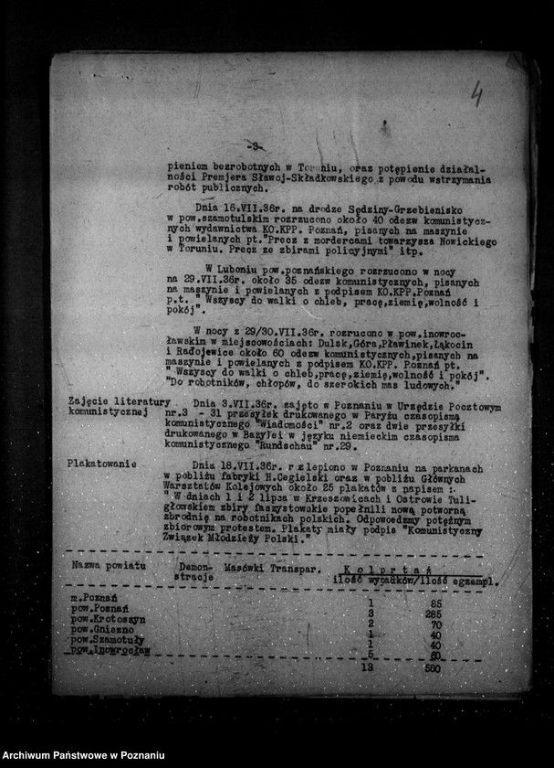 Obraz 8 z jednostki "Sprawozdania okresowe ze stanu bezpieczeństwa za miesiące lipiec-grudzień 1936 r. /nr 7-12/"