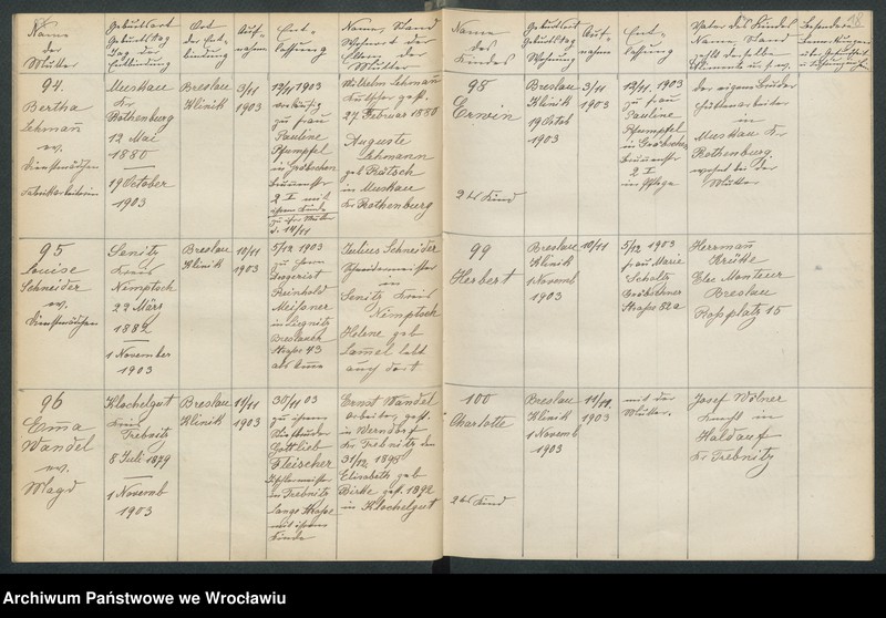 image.from.unit.number "Aufnahmebücher des früh. Kiserl. Kinderheims in Gräbschen"