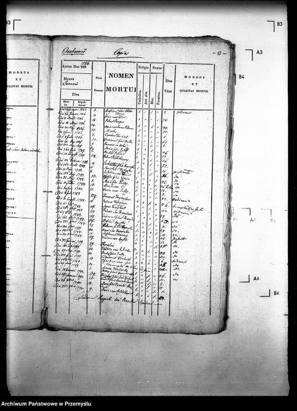 image.from.unit.number "[Kopie ksiąg metrykalnych parafii Nikłowice z filiami Hołodówka, Kocierzyn, Milczyce, Orchowice (dekanat Sądowa Wisznia)]"