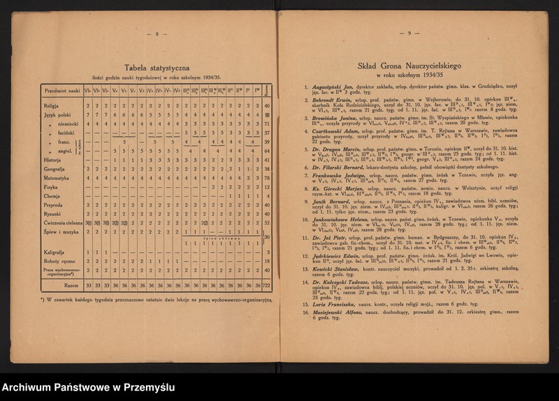 image.from.unit.number "Sprawozdanie Dyrektora Gimnazjum Macierzy Polskiej w Gdańsku za rok szkolny 1934/35"