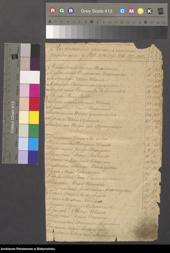 image.from.unit "[Akta urodzeń za lata 1893-1898]"