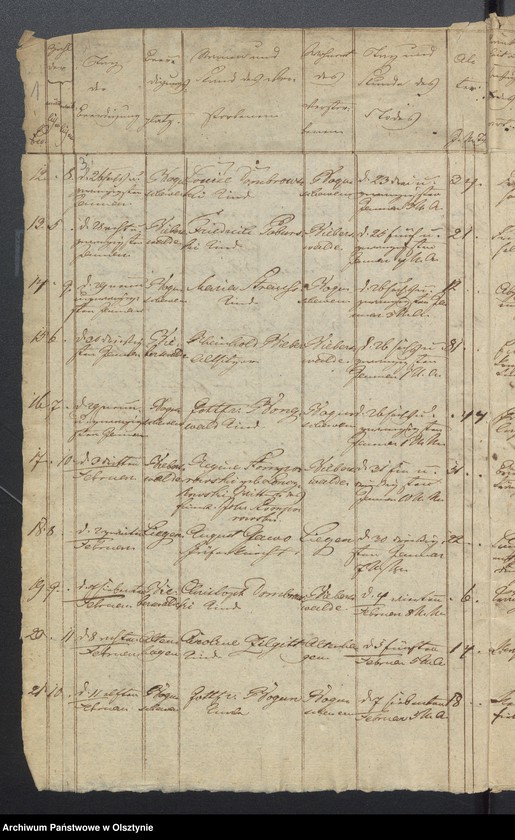 image.from.unit.number "Tauf-, Trau-, Todten Register"