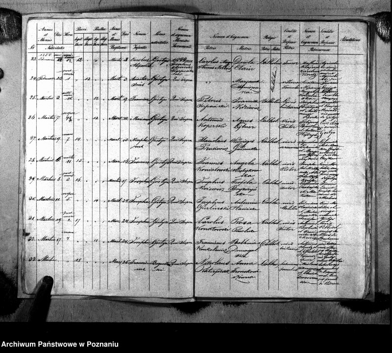 image.from.unit.number "Liber baptisatorum, copulatorum, mortuorum"