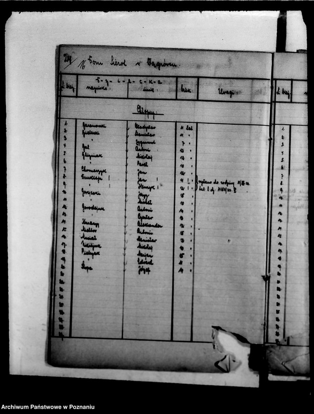 Obraz 20 z jednostki "/Damy sierot, wykazy dzieci/"