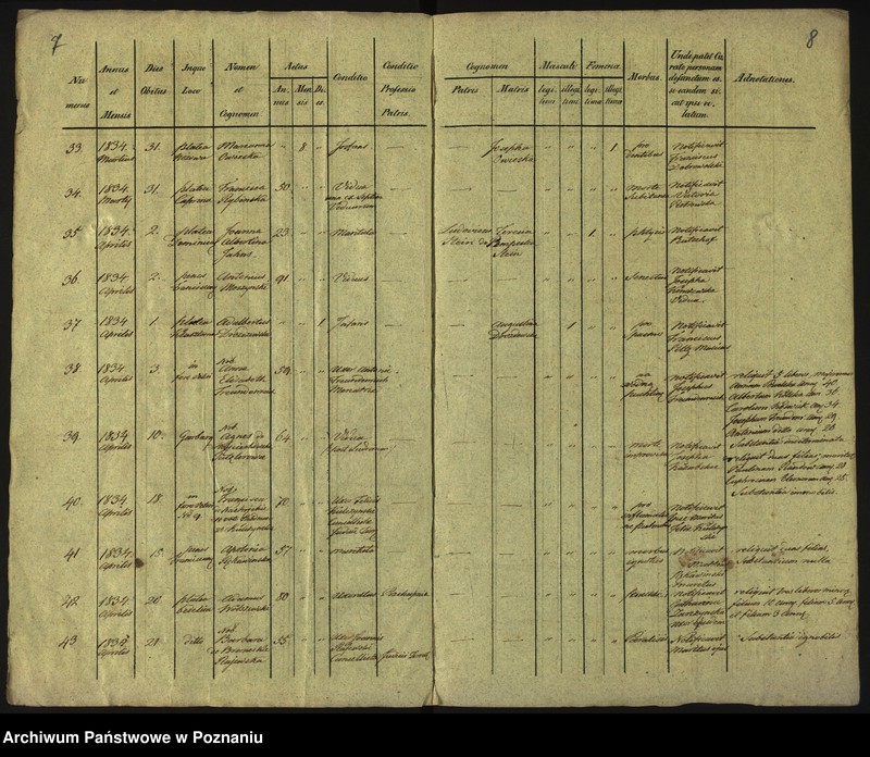 Obraz 7 z jednostki "Księga zgonów"