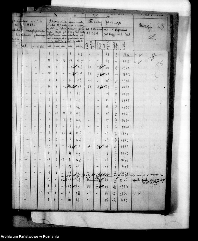 Obraz 18 z jednostki "Inspektorat Szkolny [Rada Szkolna Powiatowa] Turek [w tym zakres kierownictw szkół]"