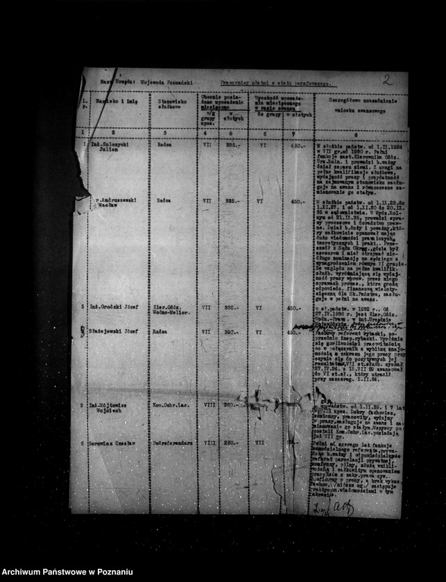 Obraz 7 z jednostki "/Awanse pracowników Urzędu Wojewódzkiego Poznańskiego w roku 1937/"