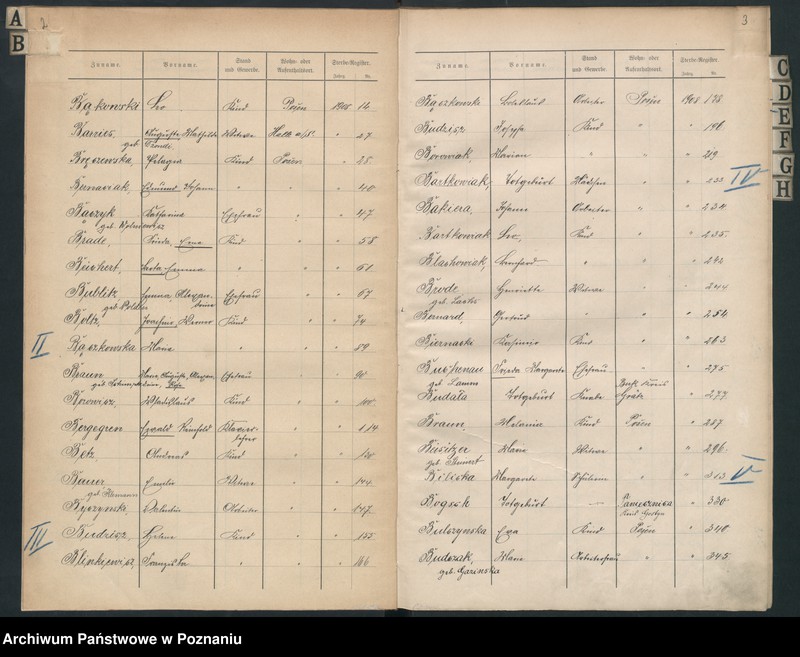 Obraz 4 z jednostki "Spis alfabetyczny zgonów za 1908"