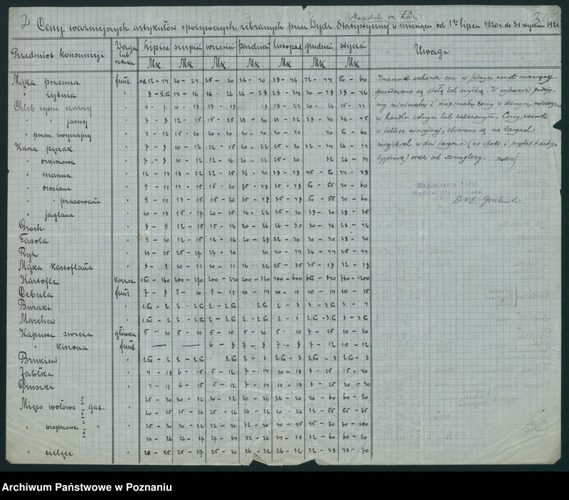 Obraz 4 z jednostki "[Wykazy cen ważniejszych artykułów spożywczych notowanych od 1 lipca 1920 roku do 31 stycznia 1921 w Łodzi]"