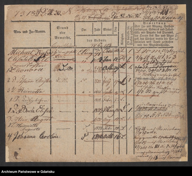 image.from.unit.number "Karty meldunkowe: Kuhn Michael - Kuhn Wilhelmine"