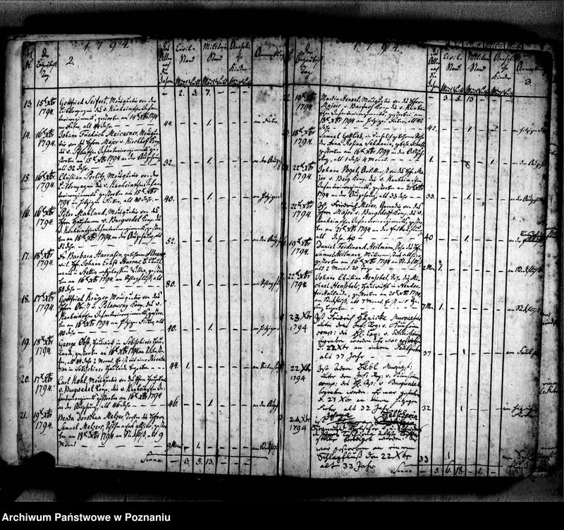 Obraz 6 z jednostki "Sterbenbuch"