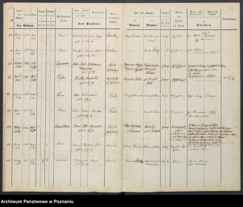 image.from.unit.number "[Akta urodzeń i chrztów, zapowiedzi i ślubów, zgonów i pogrzebów]"