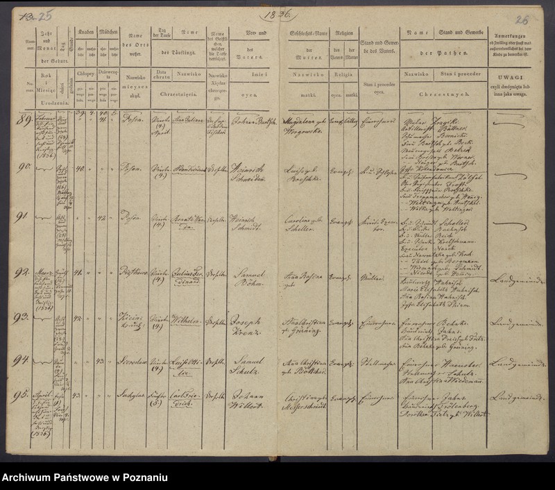 Obraz 16 z jednostki "[Akta urodzeń i chrztów, zgonów i pogrzebów, zapowiedzi i ślubów]"