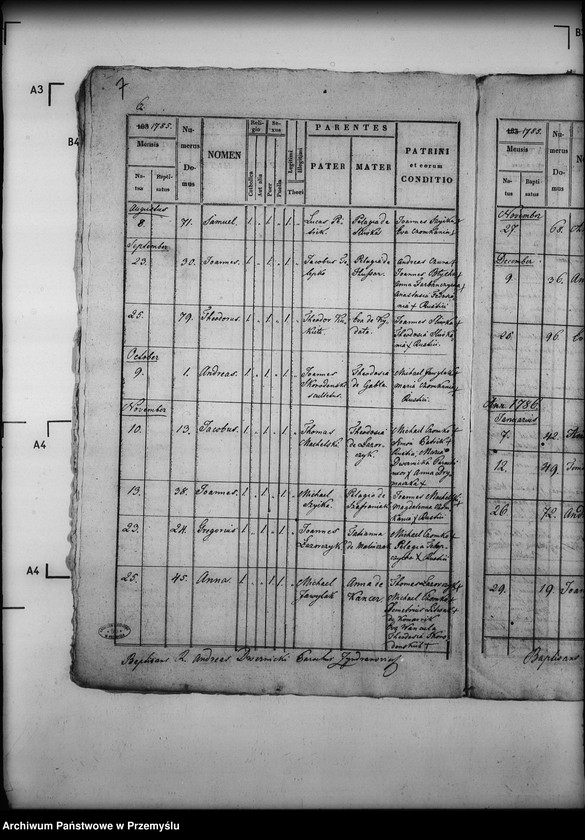 image.from.unit.number "[Kopie ksiąg metrykalnych parafii Zyndranowa z filią Barwinek (dekanat Dukla)]"