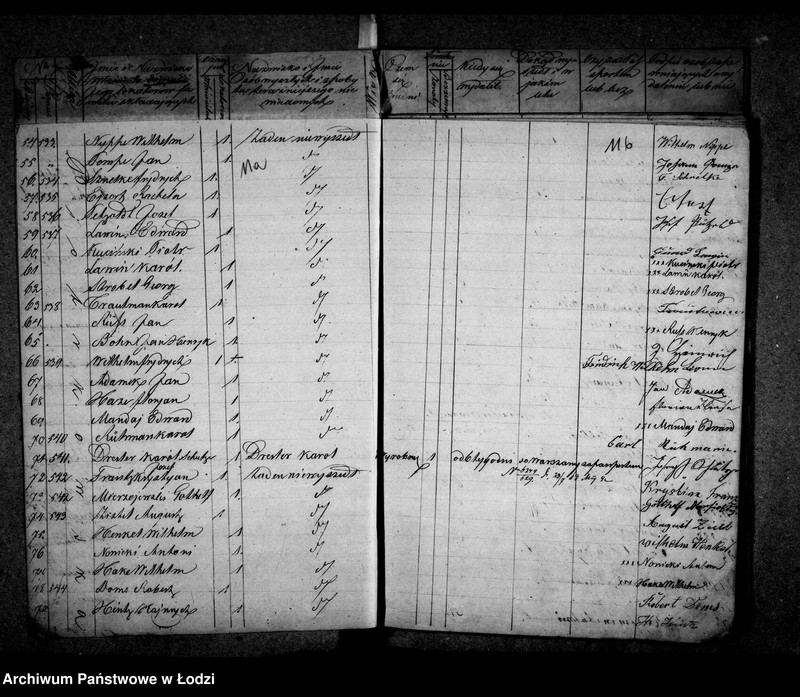 Obraz 12 z jednostki "Akta w przedmiocie kontroli ludności stałej"