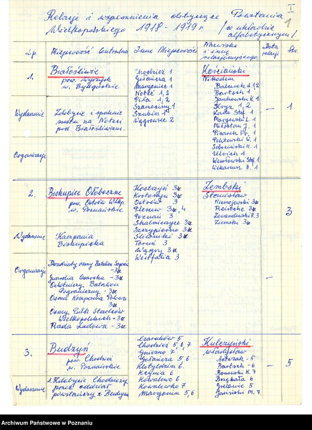 Obraz 9 z jednostki "Relacje i wspomnienia dotyczące powstania wielkopolskiego: 1. Białośliwie, powiat Wyrzysk, województwo bydgoskie, 2. Biskupice Ołoboczne, powiat Ostrów Wielkopolski, województwo poznańskie, 3. Budzyń, powiat Chodzież, województwo poznańskie, 4. Buk, powiat Nowy Tomyśl, województwo poznańskie. Zdjęcie: s.12. - fotografia relacjonującego."