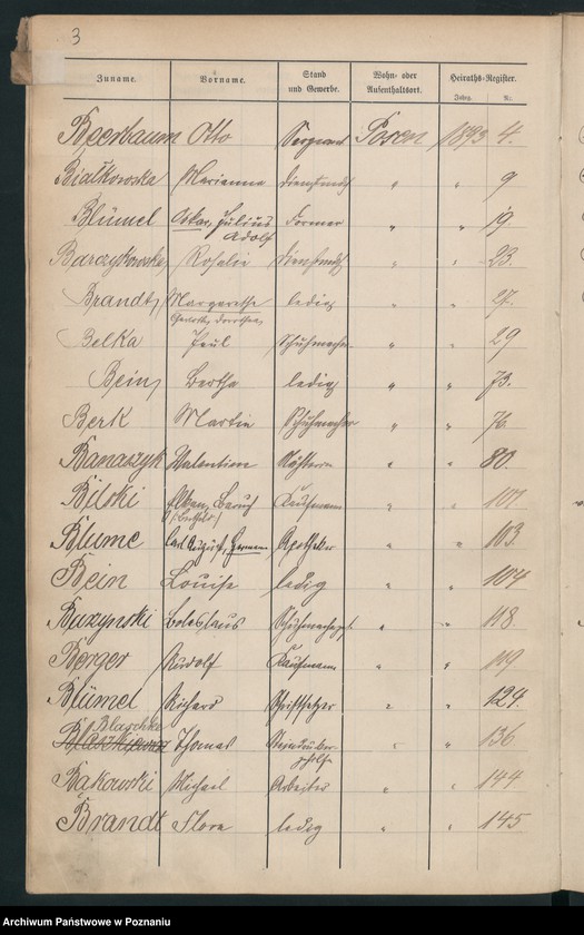 Obraz 6 z jednostki "Spis alfabetyczny małżeństw"