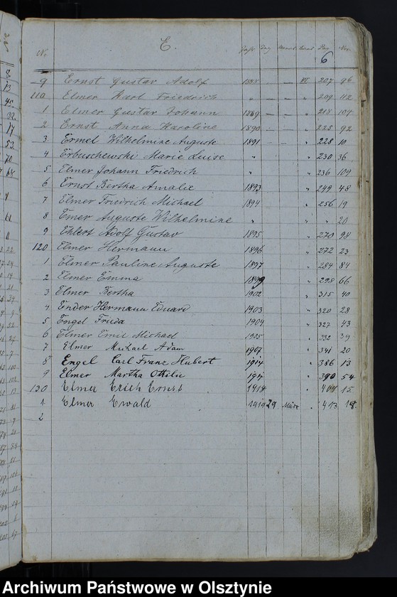 image.from.unit.number "Alphabetisches Nahmen Verzeichniss zu Kirchenbücher"