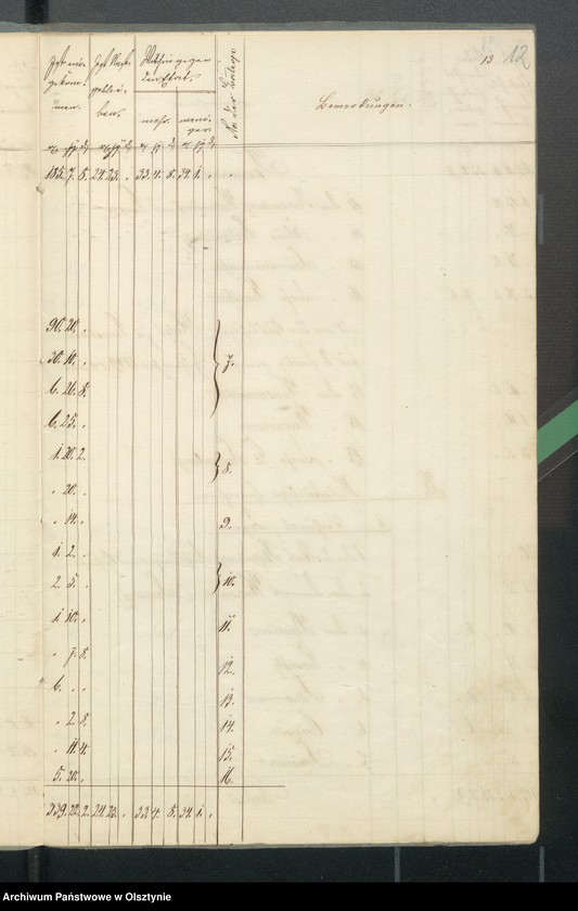 image.from.unit.number "Kirchen Cassen Rechnung von den beiden ewangelischen Kirchen zu Riesenburg"