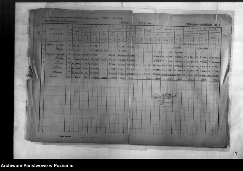 image.from.unit.number "/Statystyka produkcji rolnej - zestawienie powiatowe - Gostyń/"