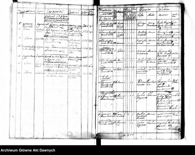 image.from.unit.number "Parafia: Kopyczyńce. Dekanat: Czortków. Księga metrykalna chrztów dla całej parafii: Kopyczyńce 1778-1785, Kopyczyńce - jurdyki 1778-1786, Kabowce 1778-1786*, Kotówka i Teklówka 1778-1786, Suchostaw 1778-1786**, Jabłonów 1778-1786**, Howiłów (Howiłów Wielki) 1778-1786***, Howiłówek (Howiłów Mały) 1778-1785***, Karaszyńce 1779-1784***, Peremiłów 1779-1786***, Kluwińce 1779-1785***, Chorostków 1778-1786***, Chłopówka 1778-1786**, Uwisła 1778-1786***, Celejów i Mazurówka 1778-1786****, Myszkowce 1780-1785****, Niżborg Stary 1778-1786****, Niżborg Nowy 1778-1786****, Krogulec 1778-1785, Kociubińce 1778-1786*****, Oryszkowce 1778-1786, Hadyńkowce 1778-1786******."