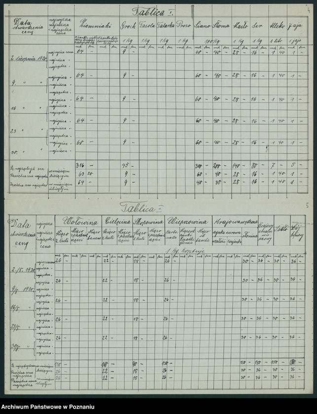 Obraz 6 z jednostki "[Wykaz cen rynkowych artykułów pierwszej potrzeby w poszczególnych miastach Województwa Pomorskiego za miesiąc sierpień 1920 roku]"