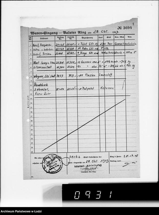 Obraz 12 z jednostki "Wareneingangsmeldungen. [Getto - Bałucki Rynek]"