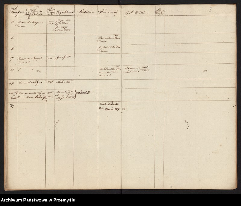 image.from.unit.number "[Spis parafian – Podzamcze]"