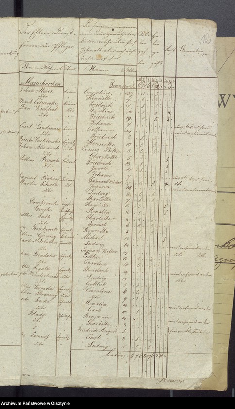 image.from.unit.number "Consignation des Kirchspiels Widminnen"