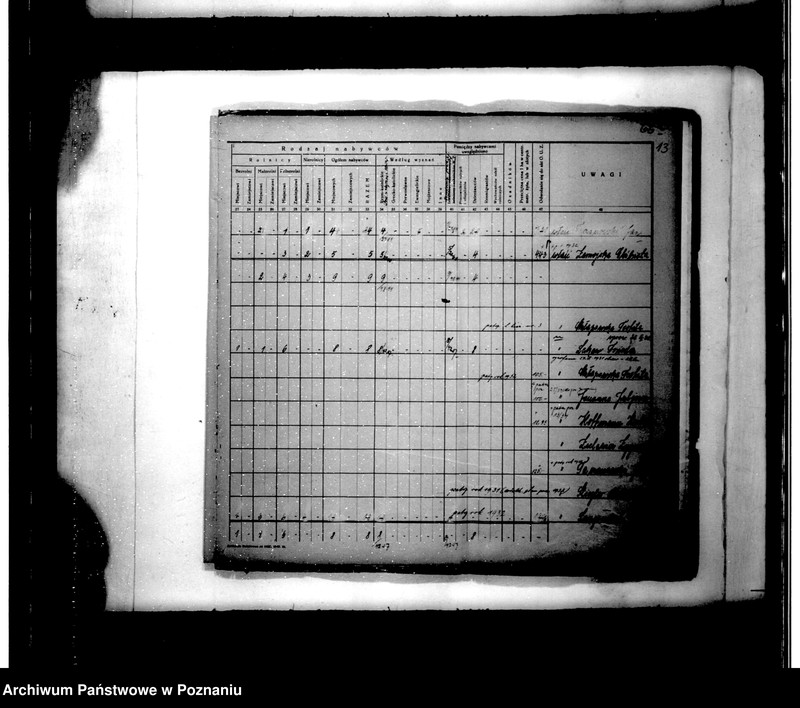 Obraz 17 z jednostki "Parcelacja instytucjonalna /wykaz obejmujący teren powiatu jarocińskiego"