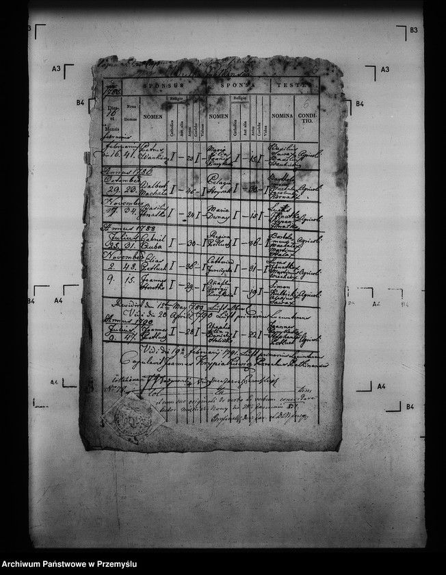 image.from.unit.number "[Kopie ksiąg metrykalnych parafii Pełkinie z filiami Wierzbna, Wólka Pełkińska (dekanat Jarosław)]"