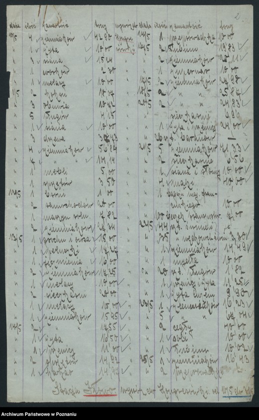 Obraz 4 z jednostki "[Spis wagonów z zawartością prowadzonych przez stację Iłowo w maju 1921]"
