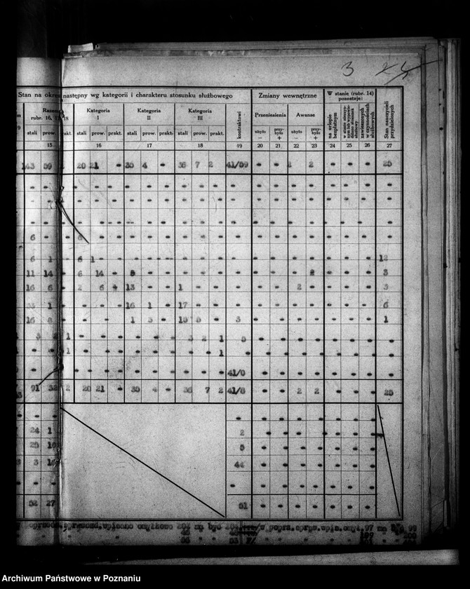 image.from.unit.number "[Wykaz imienny i sprawozdania liczbowe o stanie osobowym i ruchu służbowym pracowników administracji]"