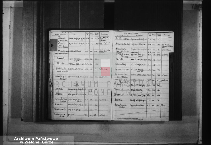 image.from.unit.number "Alphabetisches Namenverzeichnis für die Sterbebücher des Standesamts Sommerfeld"