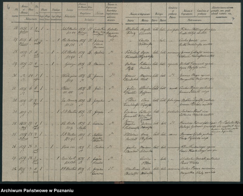 Obraz 6 z jednostki "Księga urodzeń"