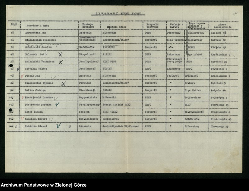 image.from.unit.number "Wykazy członków Komitetów Obwodowych Frontu Narodowego w Zielonej Górze"