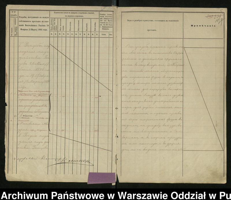 image.from.unit.number "O urządzaniu chłopów byłej rządowej wsi Majdan, gm. Komorowo wchodzącej w skład prywatnej własności tejże nazwy podlegającej ziemianinowi Antoniego Zielińskiego"