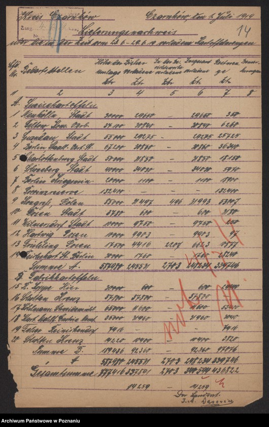 Obraz 16 z jednostki "[Odstawa ziemniaków z terenu powiatów Czarnków-Krotoszyn]"