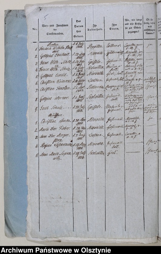 image.from.unit.number "Tabelle der Confirmanden des Miswaldschen Kirchspiels in der Saalfeldschen Diözese 1818-1821, 1825-1828, 1831-1847"