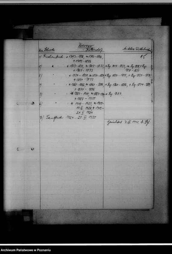 Obraz 19 z jednostki "Einziehungsprotokolle [ksiąg kościelnych] Kreis Schroda [powiat średzki]"