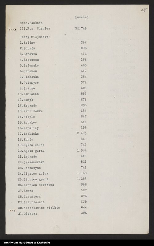 image.from.unit.number "Spis gmin i ludności Galicji Zachodniej z r. 1910 oraz wykazy darów."